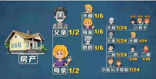遺囑人是什么意思？